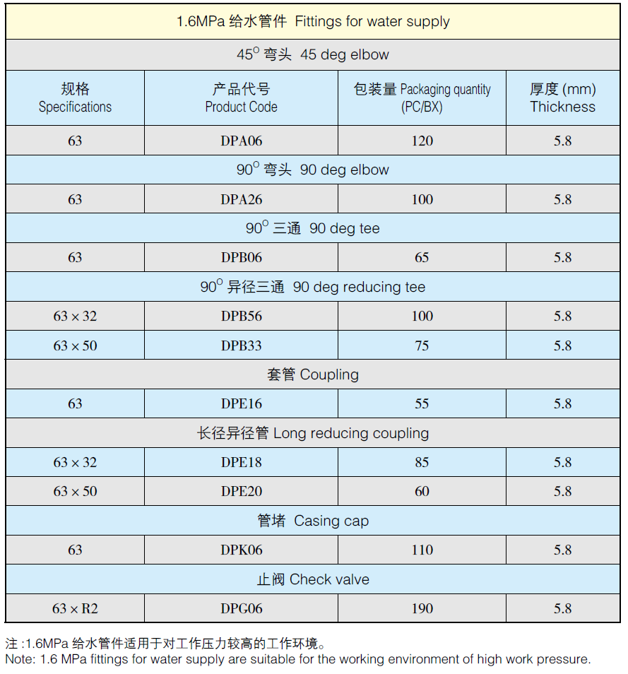 1.6MPa给水管件2.png